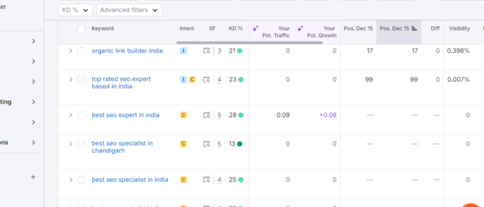 semrush site ranked to top