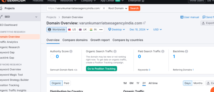 provide semrush audit and ranking